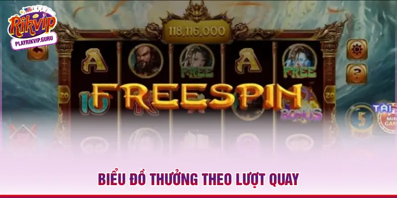 Tây Du Ký Rikvip – Slot Nổ Hũ Chủ Đề Huyền Thoại Biểu đồ thưởng theo lượt quay