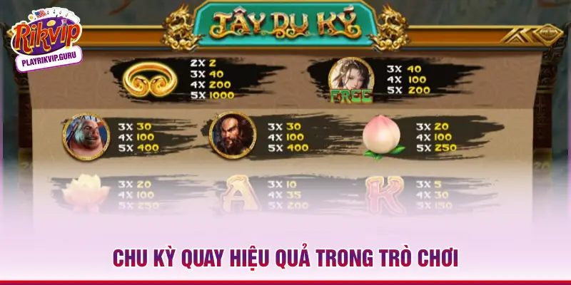 Tây Du Ký Rikvip – Slot Nổ Hũ Chủ Đề Huyền Thoại Chu kỳ quay hiệu quả trong trò chơi